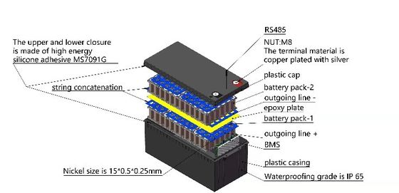 Taşınabilir Yedek Güç 12v 24ah Lifepo4 Pil ABS Lityum Pil