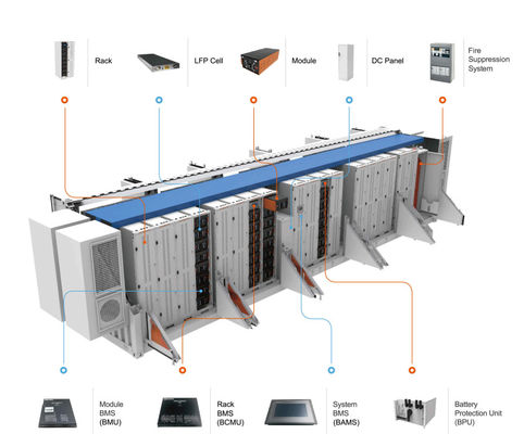 Lifepo4 BESS Pil Enerji Depolama Lifepo4 500kwh ESS Konteyner