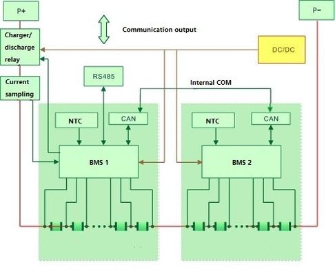 5KW 100AH ​​Yerli Pil Depolama Sistemleri Lifepo4 Akış Pil Yığını