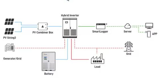 215KWH BESS Enerji Depolama Sistemi Modbus İletişimi %98 verimlilik