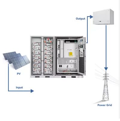 BESS Enerji Depolama Sistemi İşlevi Zirve Yük Kaydırma Gücü Artırma